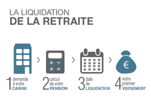 La liquidation retraite